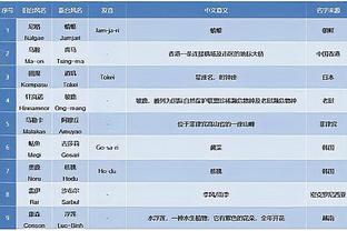 难救主！锡安17中11拿下24分3板 正负值-23全场最低